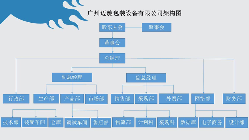 万事博集团组织架构